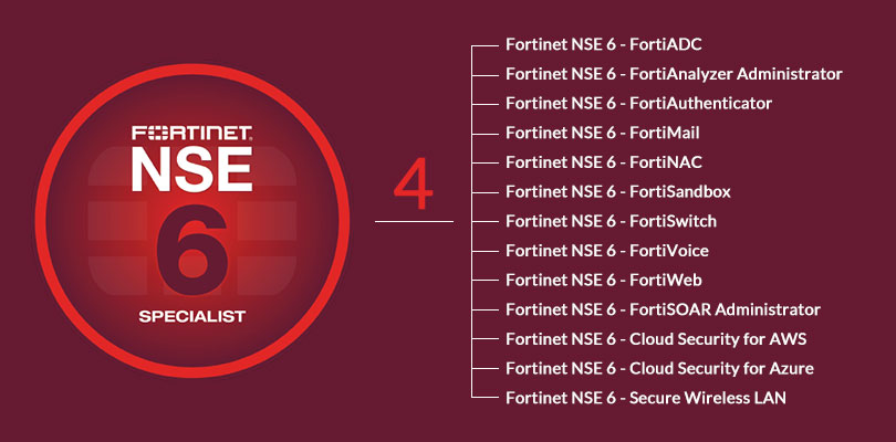 NSE 6 Network Security Specialist exam
