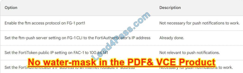 latest Fortinet NSE8_812 dumps exam questions 7-1