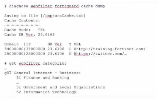 Fortinet NSE7_EFW-7.2 exam questions 12