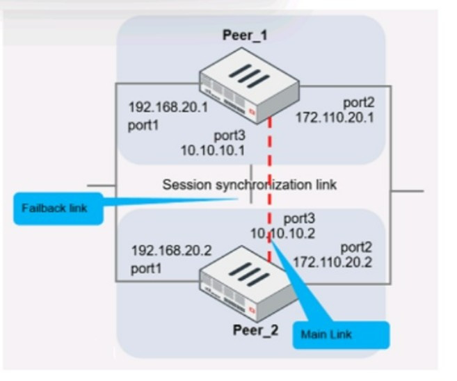 Fortinet NSE7_EFW-7.2 exam questions 13