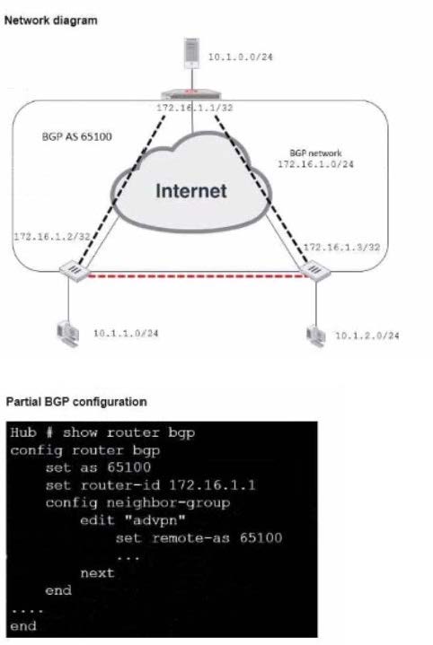 Fortinet NSE7_EFW-7.2 exam questions 5